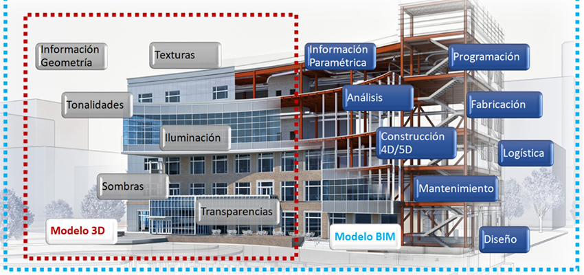 Metodología BIM: el traspaso de las ingenierías a una nueva modalidad de  diseño digital « Noticias UCN al día – Universidad Católica del Norte